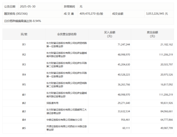 配资炒股软件 中药板块短线走低