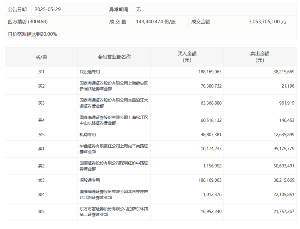 炒股平台 多元金融板块再度拉升