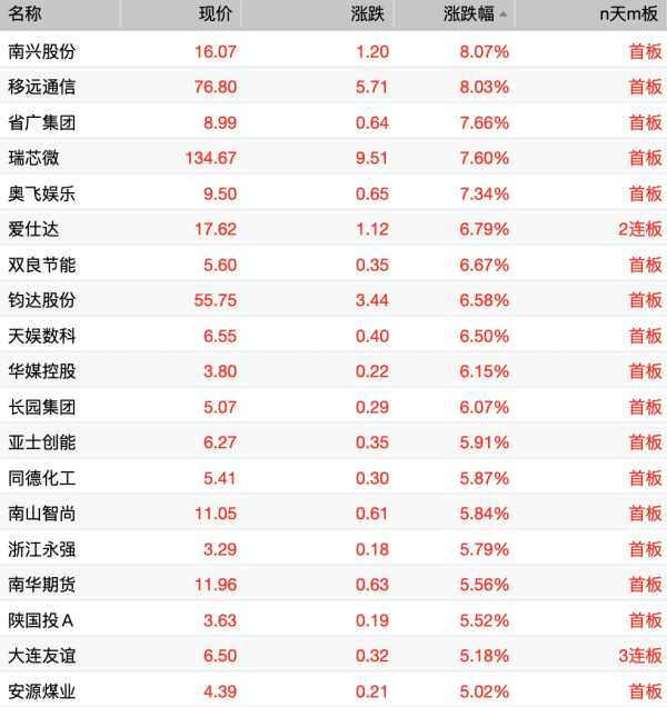 配资炒股入门知识 稀土永磁概念盘初调整